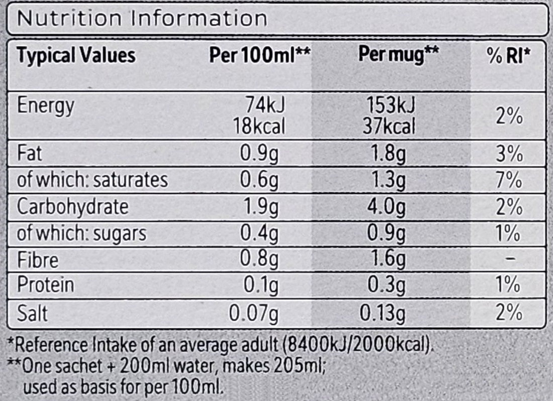 NESCAFÉ 2in1 Original Instant Coffee Sachets (No Added Sugar) – Bulk Packs