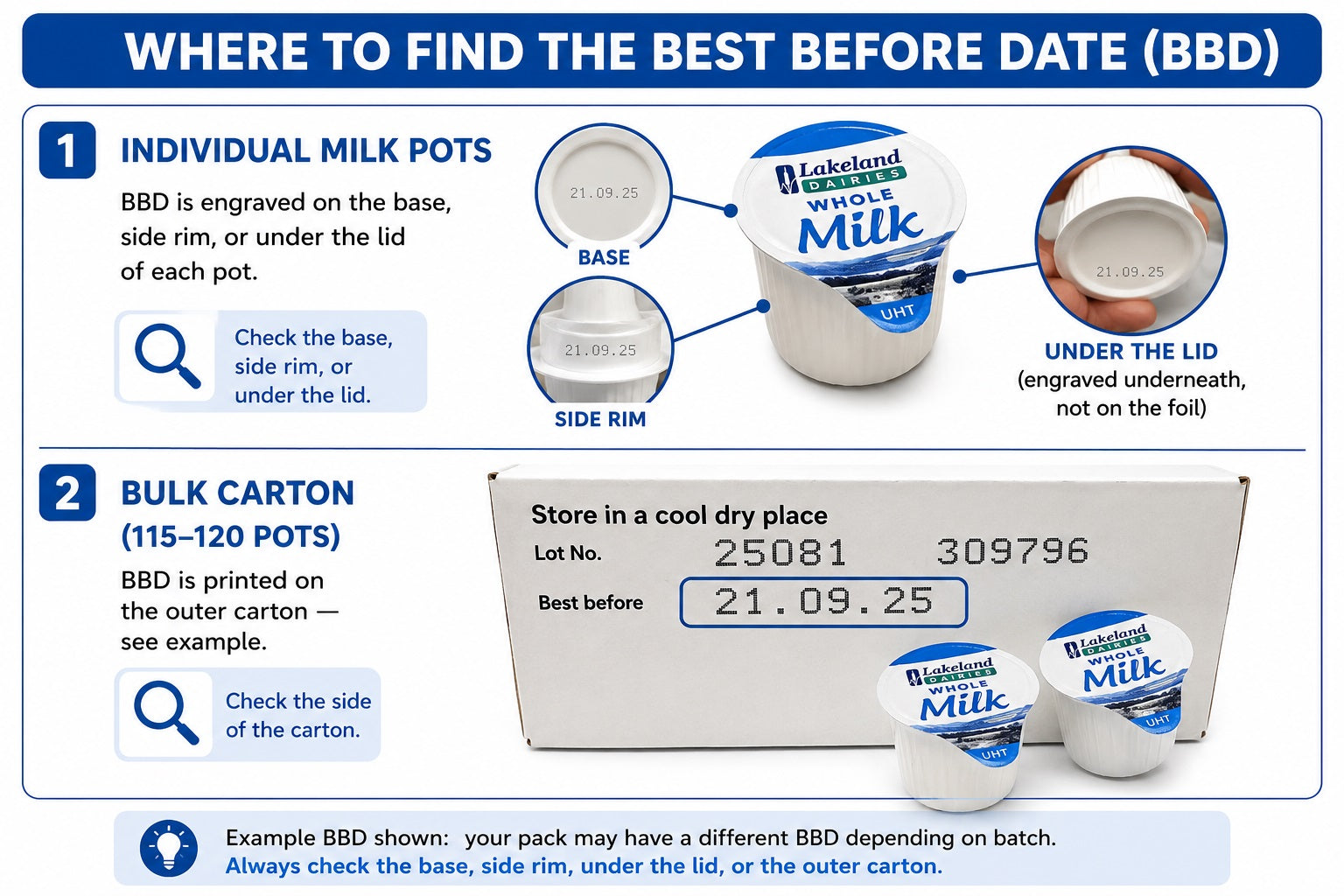 UHT Whole Milk Pots 12ml – Long Life Milk Portions for Tea & Coffee